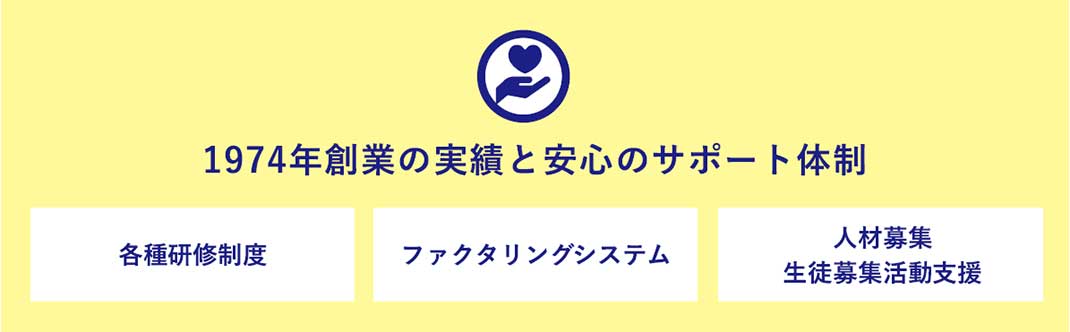 1974年創業の実績と安心のサポート体制