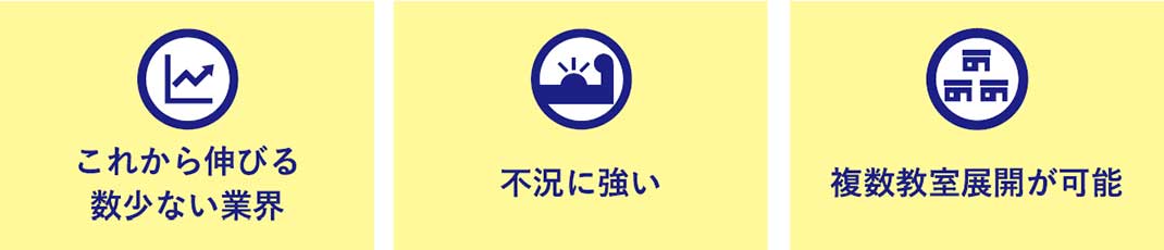 これから伸びる 数少ない業界 不況に強い複数教室展開が可能