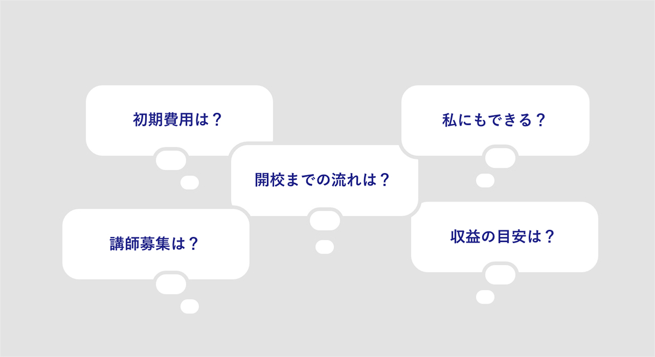 よくあるご質問 初期費用は？開校までの流れは？収益の目安は？私にもできる？講師募集は？