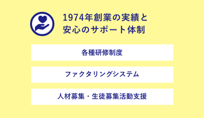 1974年創業の実績と安心のサポート体制